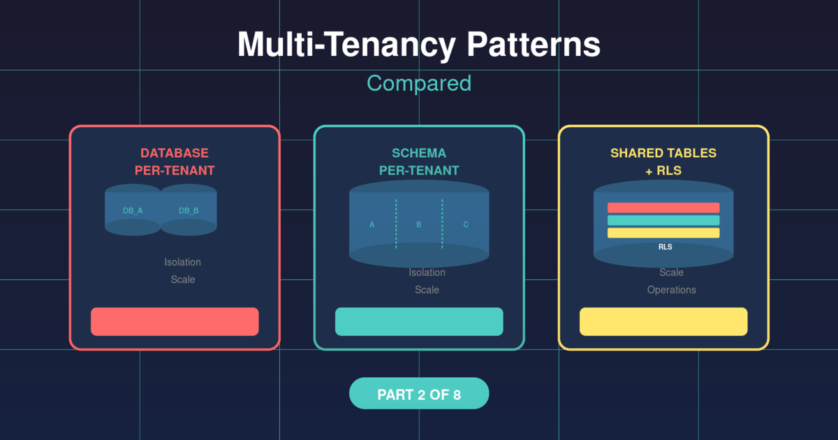 Building SaaS with PostgreSQL - Multi-Tenancy Patterns Compared