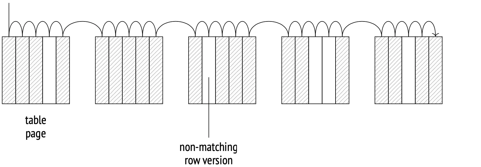 Sequential Scan